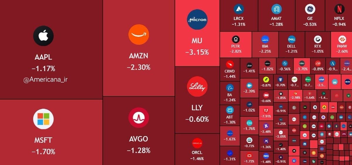 The SEC's proposal to end quarterly earnings reports and the blockade of the Strait of Hormuz share a common thread: both reflect an administration that treats economic institutions as instruments of leverage rather than neutral frameworks…