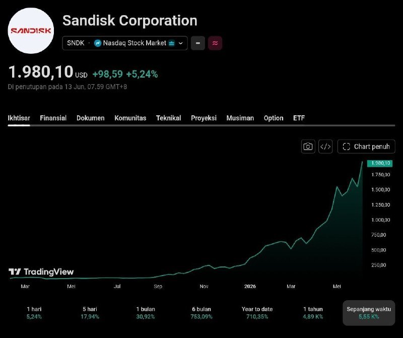 A 1.7% surge in the S&P 500 — its biggest single-session gain in two months — was underwritten on 11 June 2026 by Donald Trump's suggestion that a US-Iran accord could be signed 'maybe in Europe' and that he had spoken with Netanyahu, Erdog…